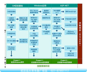 武漢電腦培訓學校與武漢商川科技強強聯手，共育.NET開發定制人才，助力本土軟件產業升級